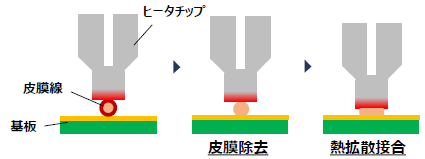 抵抗溶接による接合イメージ