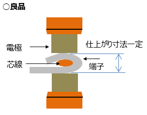 良品