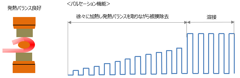 パルセーション機能