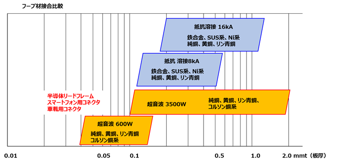 フープ材比較