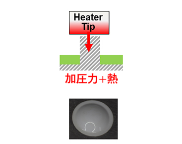 図：加圧力＋熱