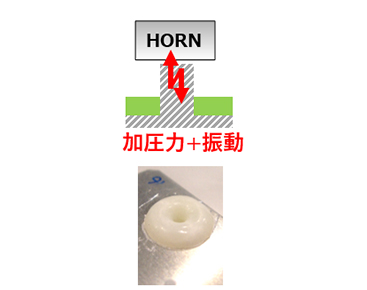 加圧力＋振動