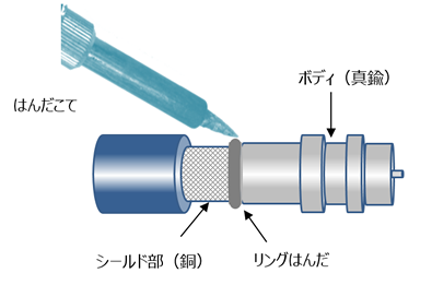 図：はんだこて