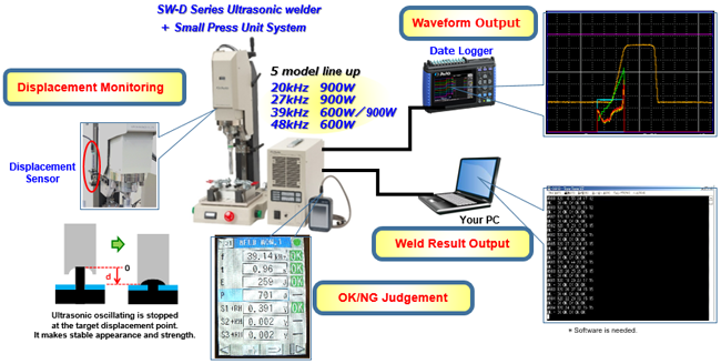 System Configuration