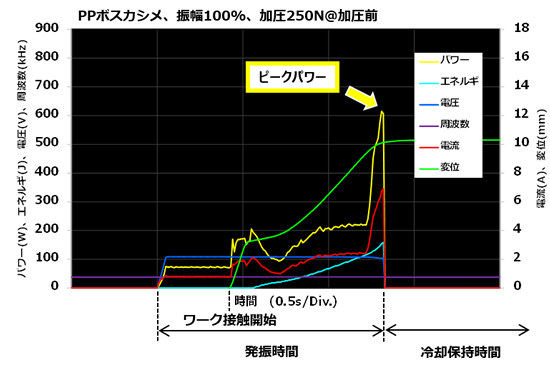 図1_：ピークパワー制御