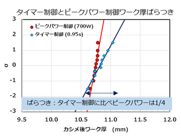 図2_タイマー比較