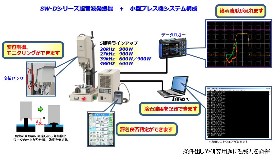 写真：システム構成