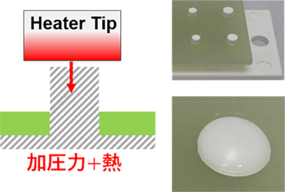 写真：熱かしめ