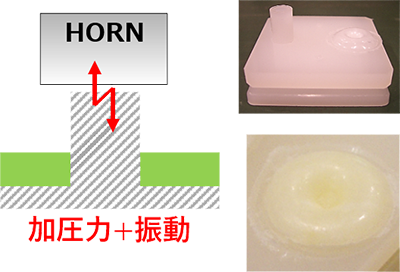 写真：超音波かしめ