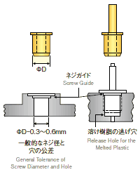 写真：溶かししろ