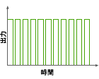 図：パルス波形