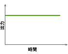 図：連続波形