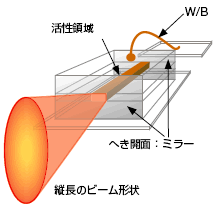 図：発振器構造