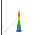 図：ビームプロファイル