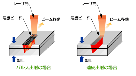 図：溶接イメージ