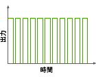 図:パルス波形