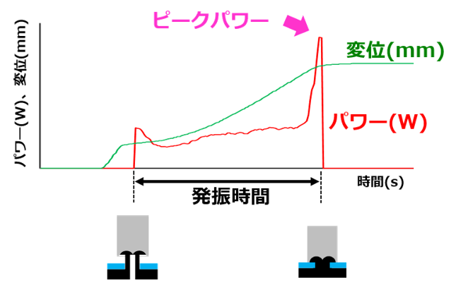 ピークパワーモード搭載