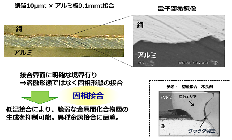 異種金属接合について