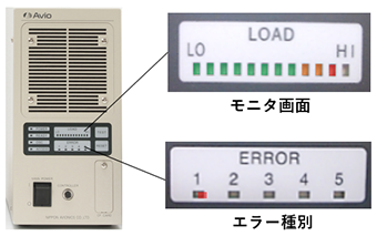 SW-Dシリーズ （モニタ画面 / エラー種別）