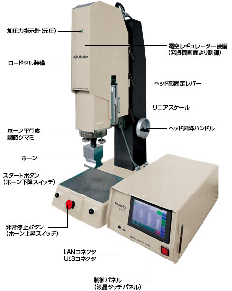 高機能超音波プラスチックウェルダ　W5000シリーズ