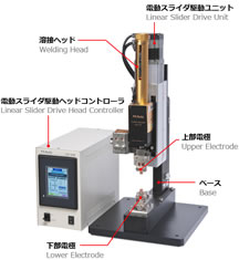 写真:システムヘッド基本構成