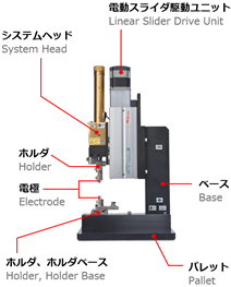 システムヘッド基本構成