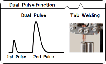 図：デュアルパルス機能搭載！
