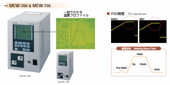 図:トランジスタ式溶接電源