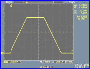 写真:リニア制御方式の波形