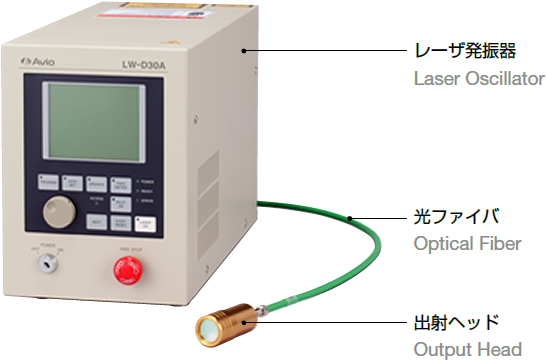 レーザ接合装置の基本構成