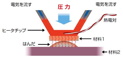 図1 パルスヒートによる接合モデル