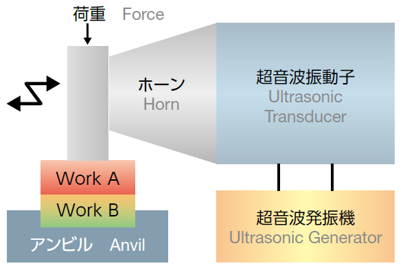 図:基本構成