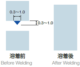 標準型