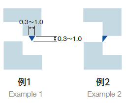 ステップ ジョイント