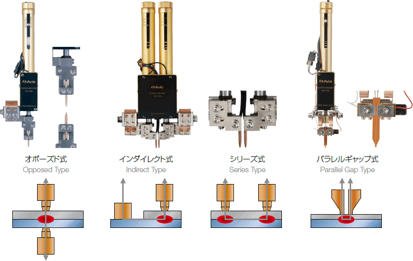 写真：溶接ヘッド&電極