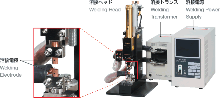 図：基本構成と役割