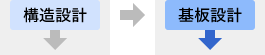 図：構造設計→基板設計