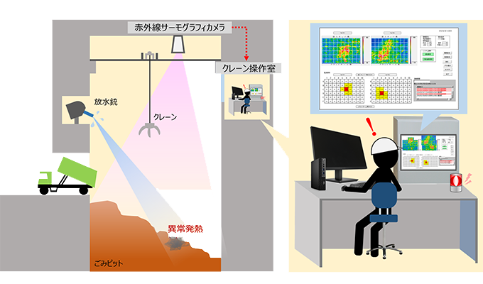 システム全体イメージ