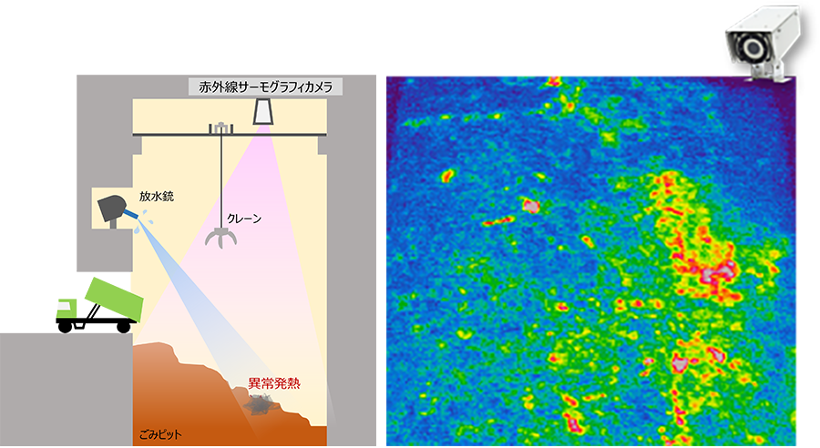 サーモグラフィによる熱画像で、煙の中でも発火位置を特定