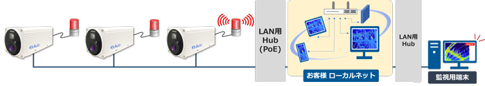 通信ケーブルの熱の高い部分を確認することで、ケーブルの状態に問題がないかをチェックすることが可能