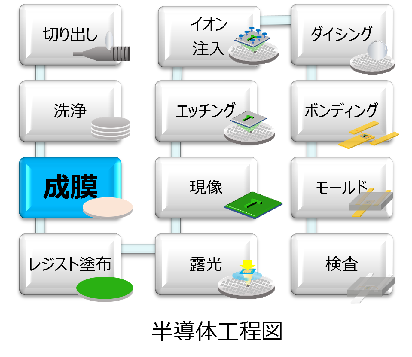 半導体工程図