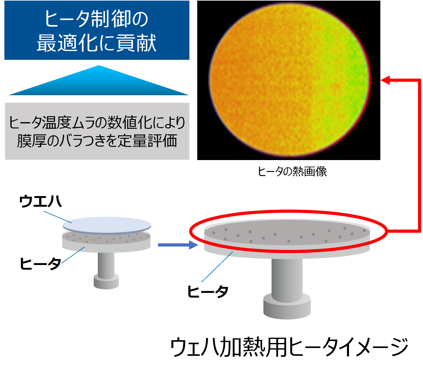 ウェハ加熱用ヒータイメージ