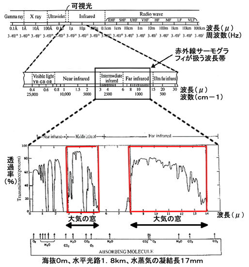 什么是红外线