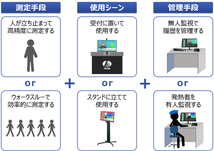 さまざまな運用シーンに対応