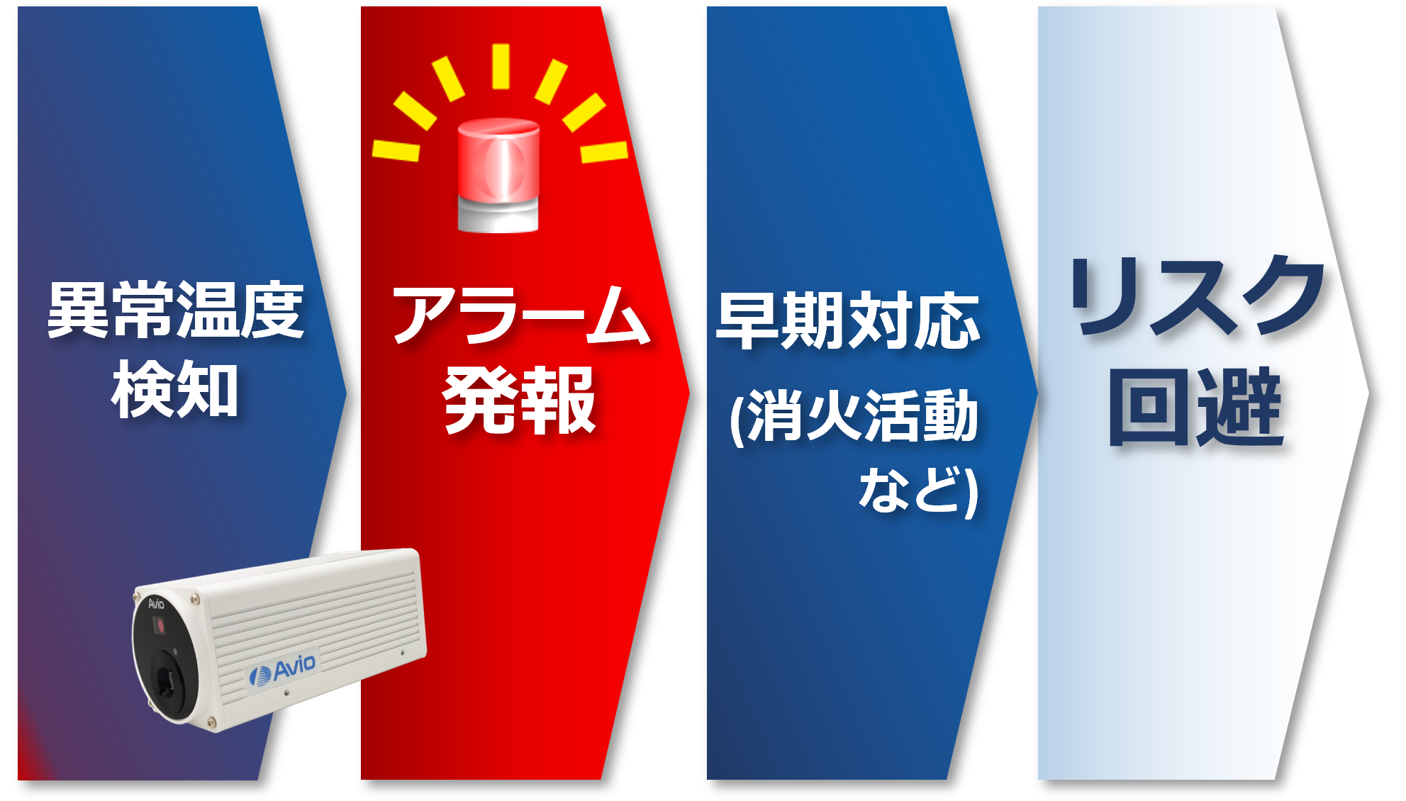 赤色 N510/04AR 4GB 無線 カメラ Windows10 アナログHD対応5メガ