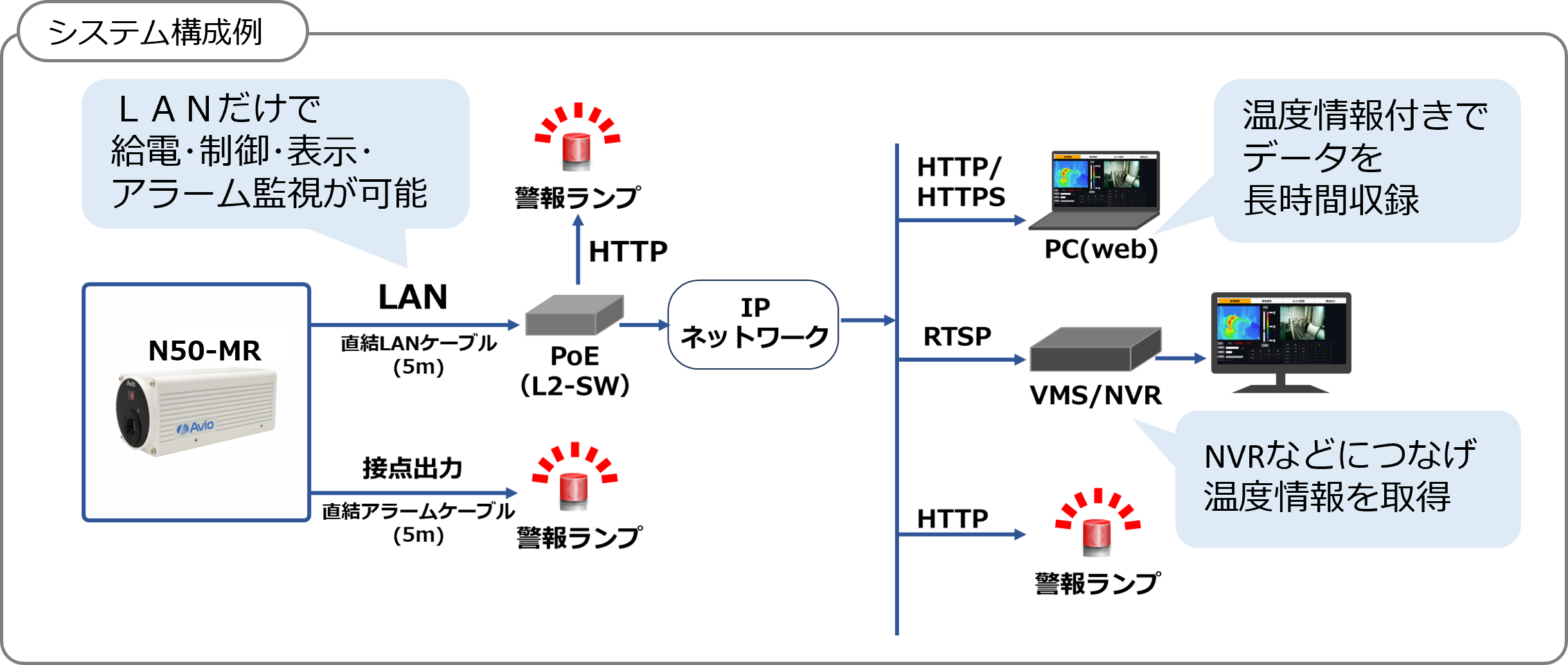 システム構成例