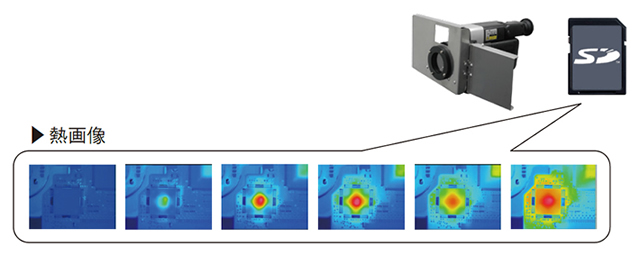 カメラだけで温度データ付き熱画像の動画をSDカードに最速10Hzで記録