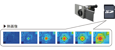 カメラだけで温度データ付き熱画像の動画をSDカードに最速10Hzで記録します