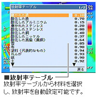 写真：放射率テーブル