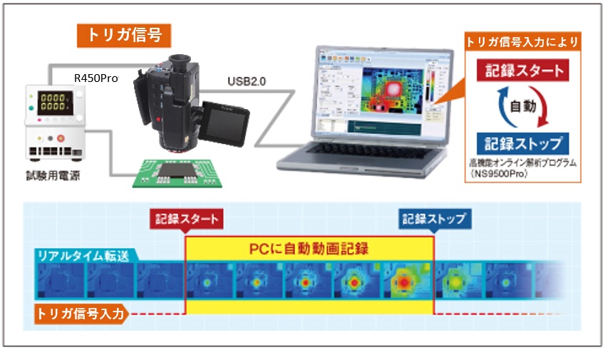 図：外部トリガ入力